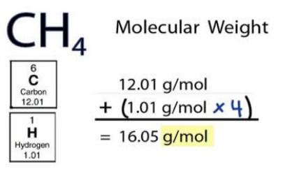 Essential Knowledge on Molecular Weight and Molecular Weight Calculator